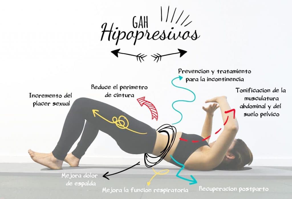 Domina los ejercicios hipopresivos ¿Qué son y por qué están de moda?
